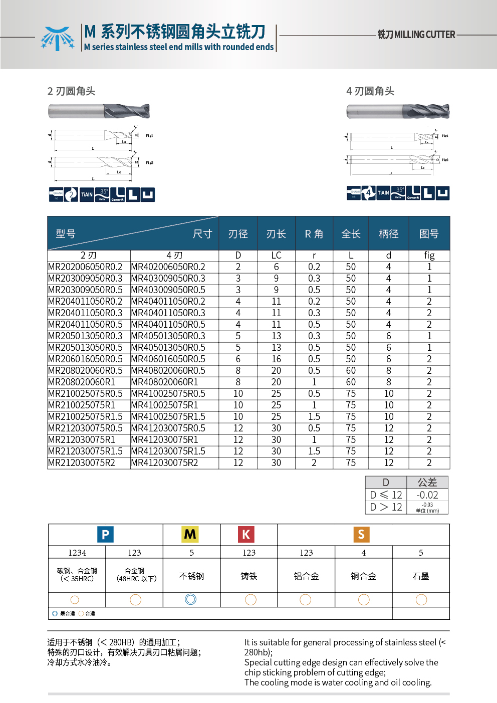 圓鼻銑刀1.jpg
