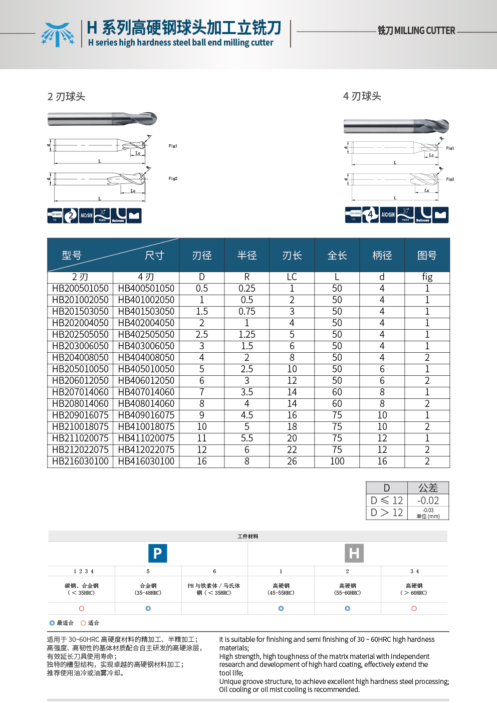 SH160標準球頭.jpg